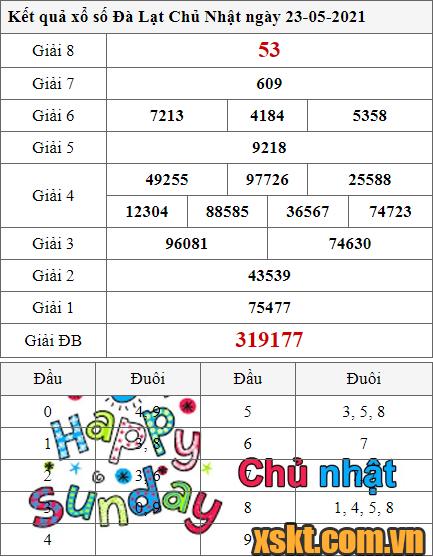 XSDL ngày 23/5/2021