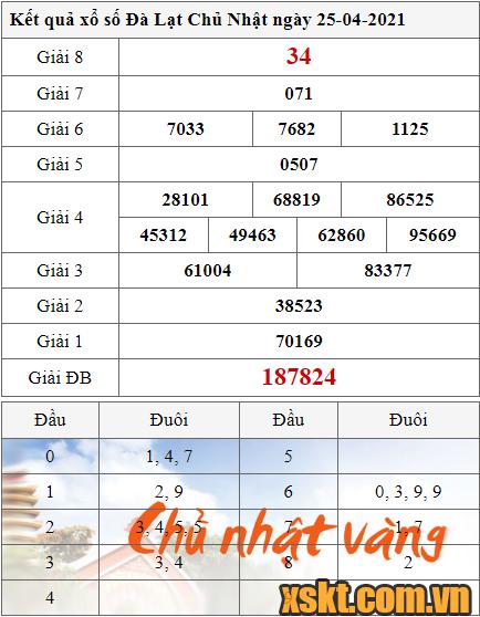 XSDL ngày 25/4/2021