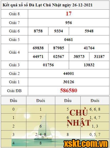 XSDL ngày 26/12/2021
