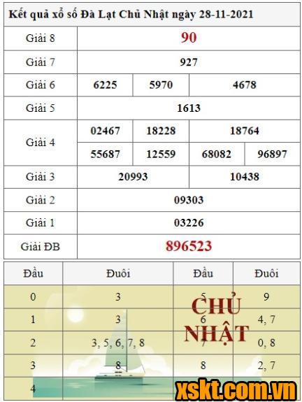 XSDL ngày 28/11/2021