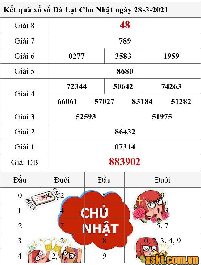 XSDL ngày 28/3/2021