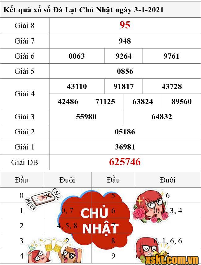 XSDL ngày 3/1/2021