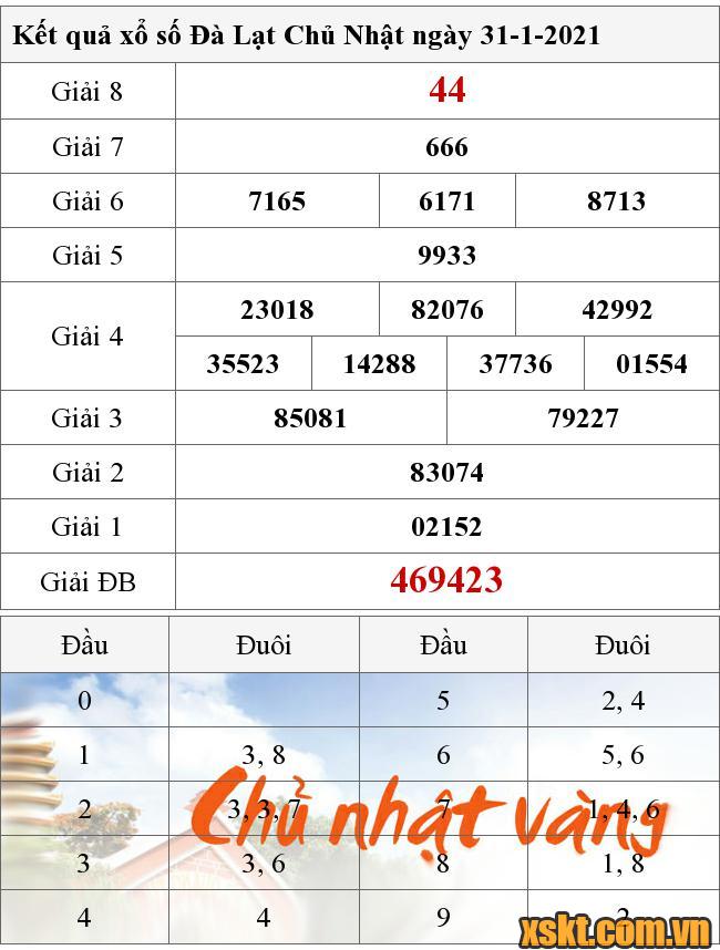 XSDL ngày 31/1/2021