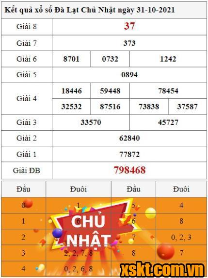 XSDL ngày 31/10/2021
