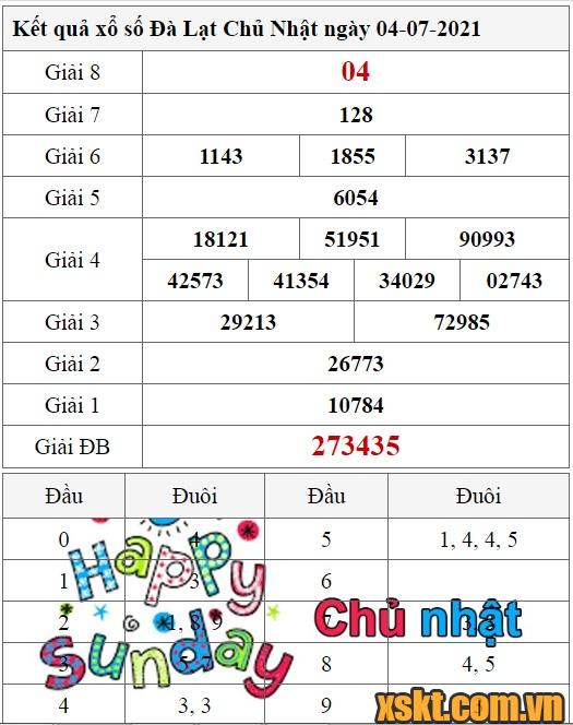XSDL ngày 4/7/2021
