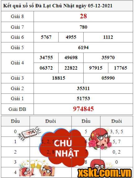 XSDL ngày 5/12/2021