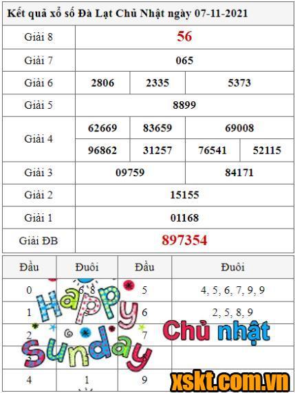 XSDL ngày 7/11/2021