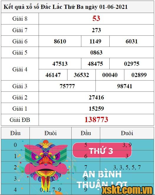 XSDLK ngày 1/6/2021