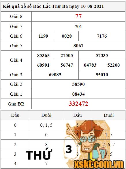 XSDLK ngày 10/8/2021