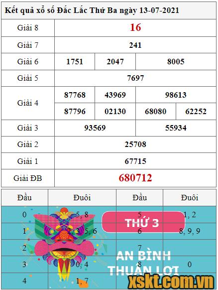 XSDLK ngày 13/7/2021