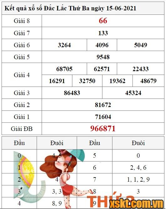 XSDLK ngày 15/6/2021