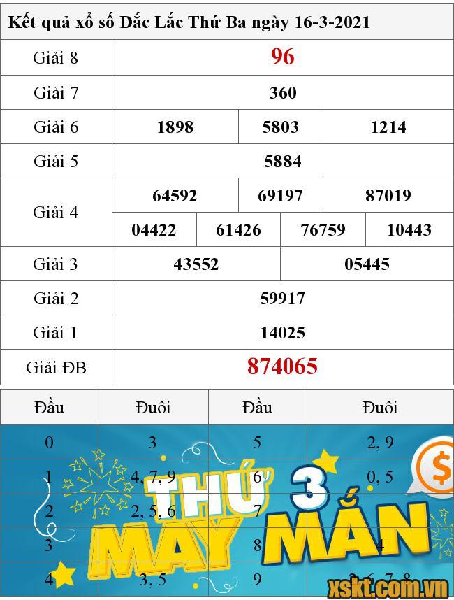 XSDLK ngày 16/3/2021