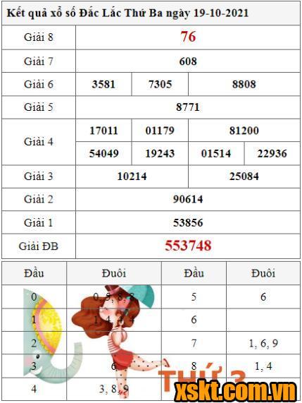 XSDLK ngày 19/10/2021