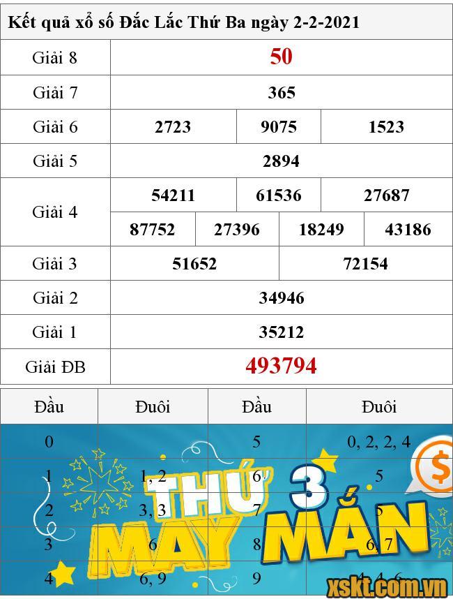 XSDLK ngày 2/2/2021