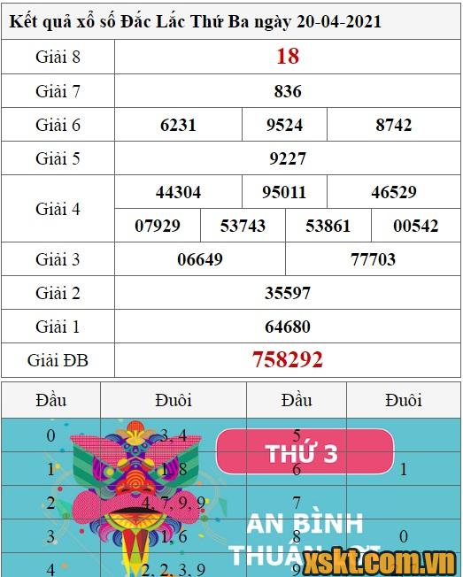 XSDLK ngày 20/4/2021