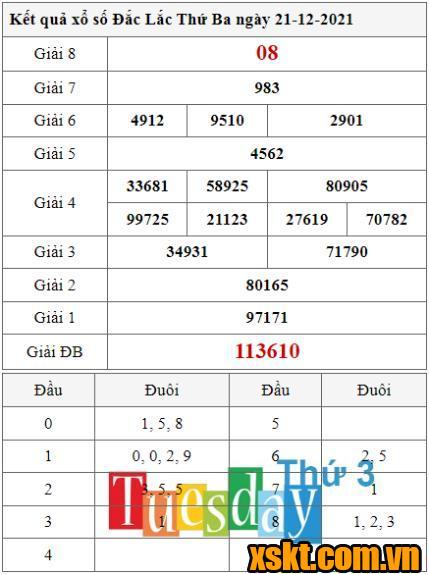 XSDLK ngày 21/12/2021