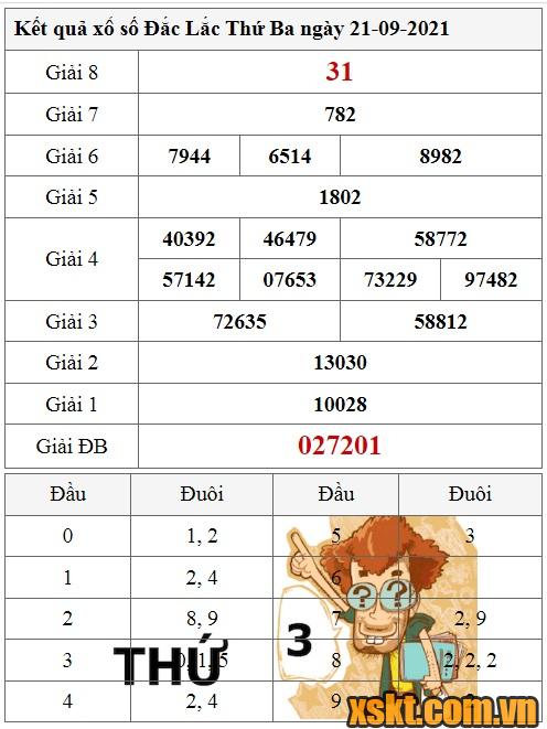 XSDLK ngày 21/9/2021