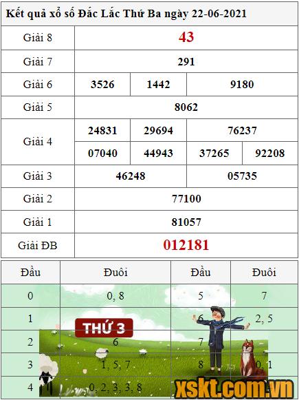 XSDLK ngày 22/6/2021