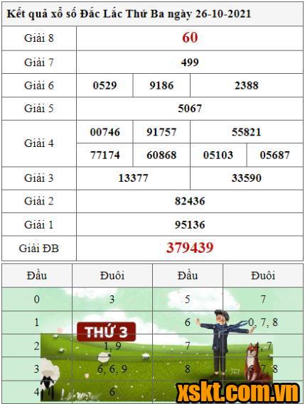 XSDLK ngày 26/10/2021