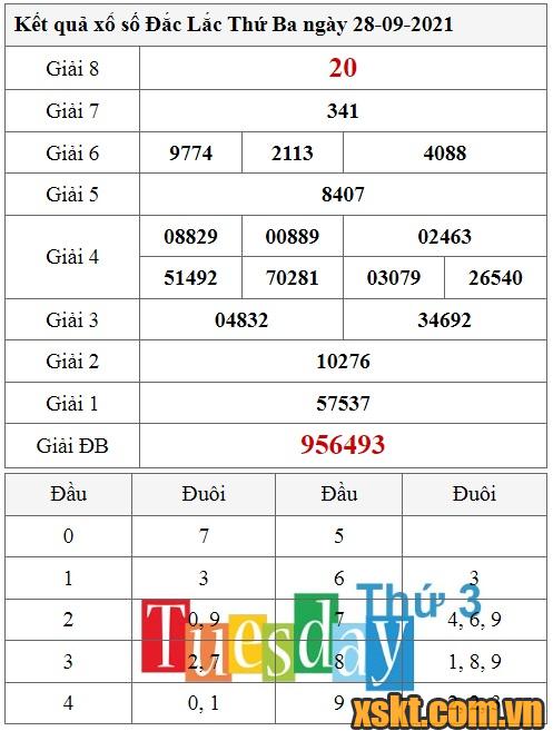 XSDLK ngày 28/9/2021