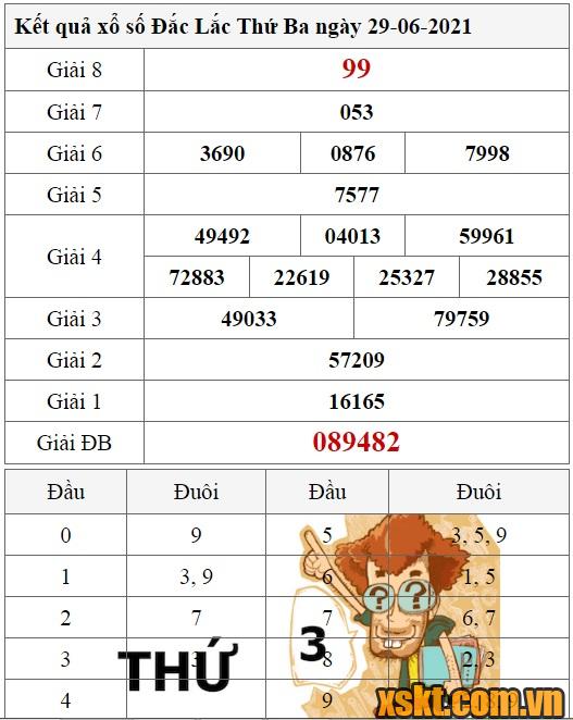 XSDLK ngày 29/6/2021