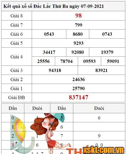 XSDLK ngày 7/9/2021