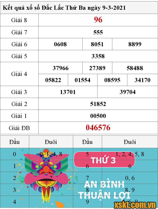 XSDLK ngày 9/3/2021