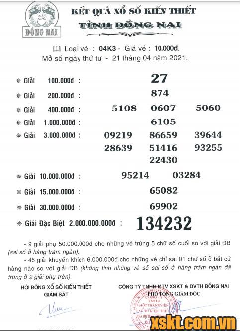 XSDN ngày 21/4/2021
