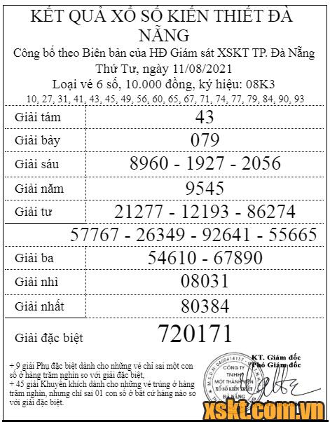 XSDNG ngày 11/8/2021