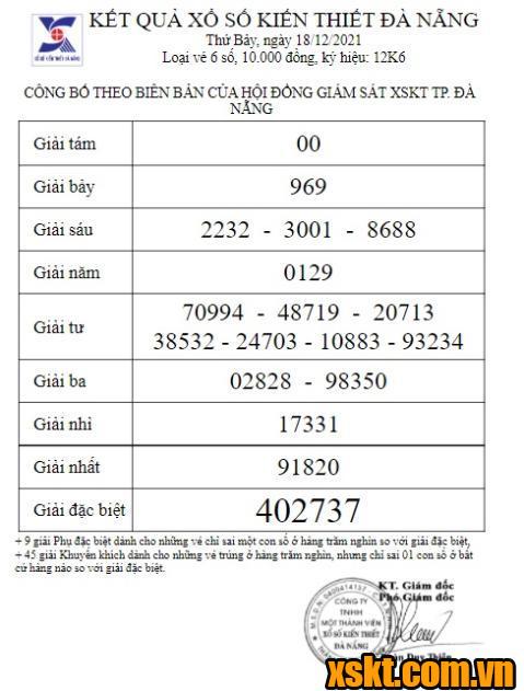 XSDNG ngày 18/12/2021