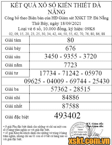 XSDNG ngày 18/9/2021