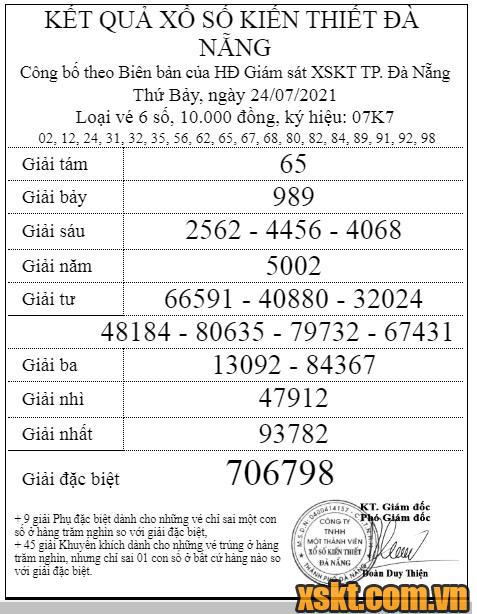 XSDNG ngày 24/7/2021