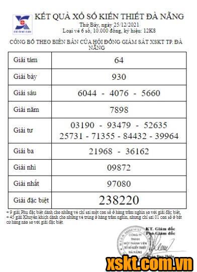 XSDNG ngày 25/12/2021