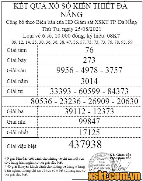 XSDNG ngày 25/8/2021