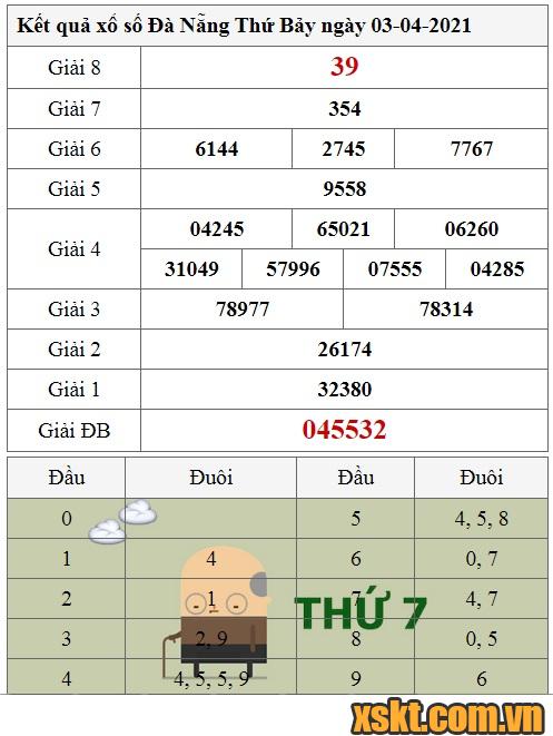 XSDNG ngày 3/4/2021