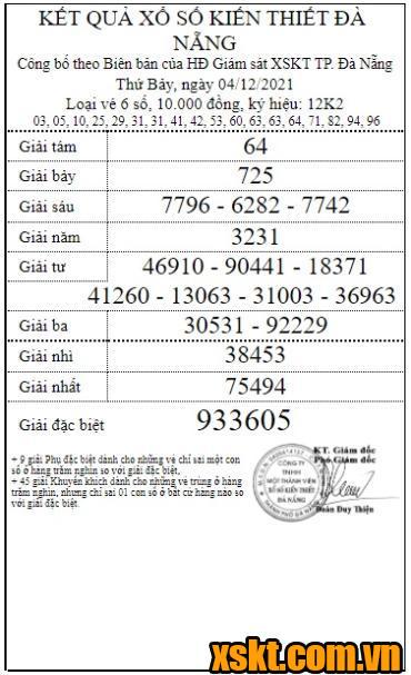 XSDNG ngày 4/12/2021
