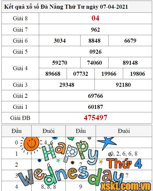 XSDNG ngày 7/4/2021