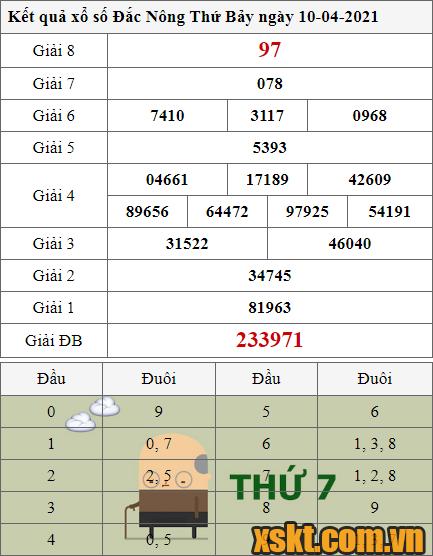 XSDNO ngày 10/4/2021