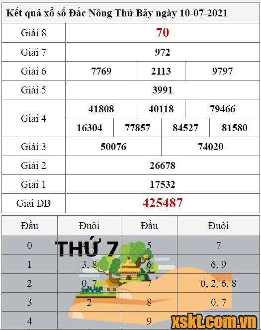XSDNO ngày 10/7/2021