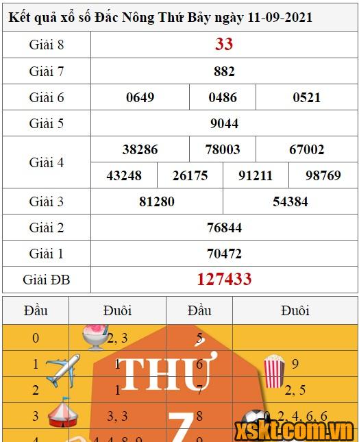 XSDNO ngày 11/9/2021