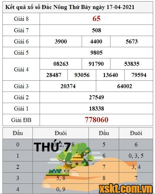 XSDNO ngày 17/4/2021