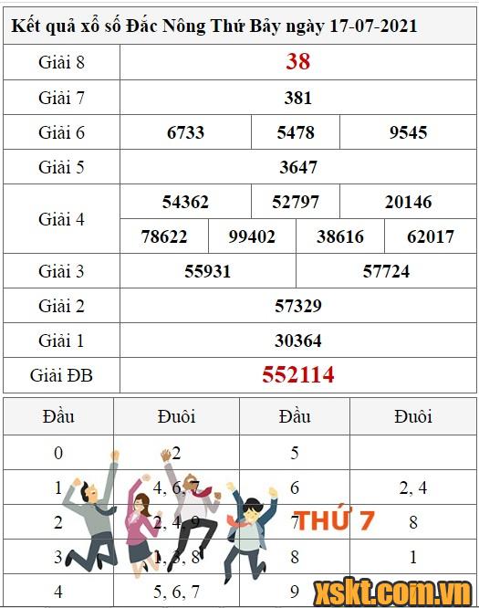XSDNO ngày 17/7/2021