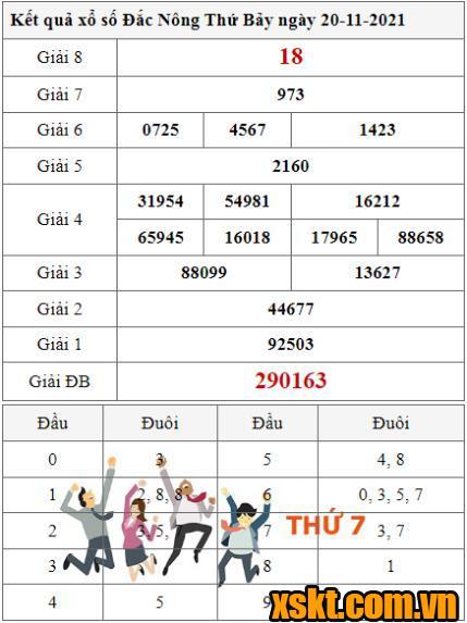 XSDNO ngày 20/11/2021