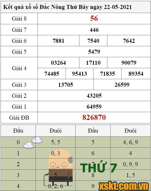 XSDNO ngày 22/5/2021