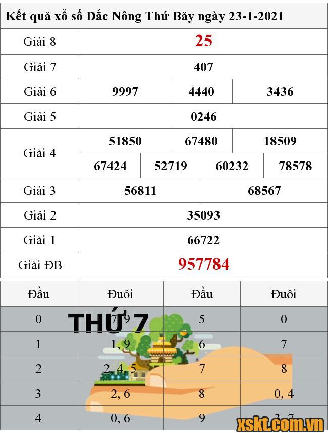 XSDNO ngày 23/1/2021