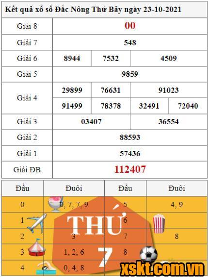 XSDNO ngày 23/10/2021