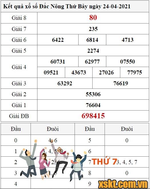 XSDNO ngày 24/4/2021
