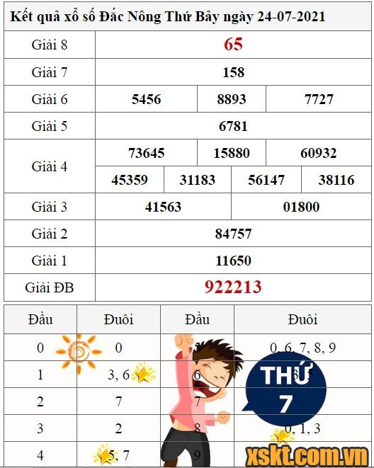 XSDNO ngày 24/7/2021