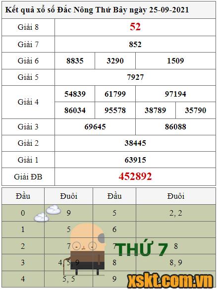XSDNO ngày 25/9/2021