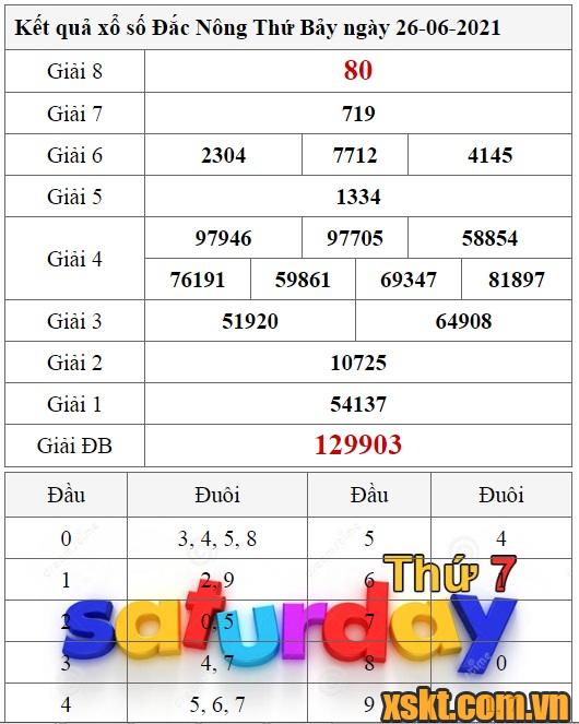 XSDNO ngày 26/6/2021